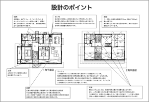 設計ポイント