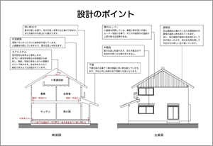 設計ポイント