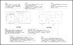 設計のポイント