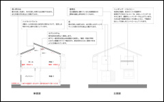 設計のポイント