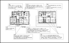 施工のポイント