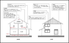 施工のポイント